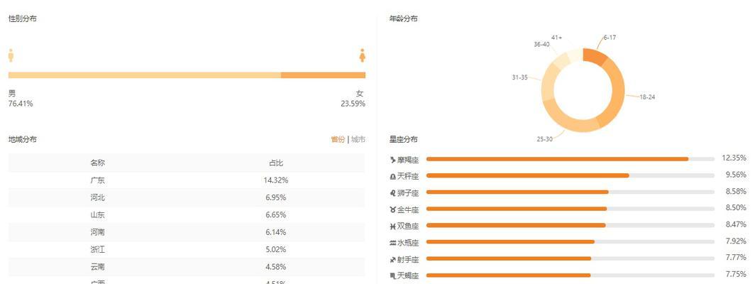 教你如何开通快手店铺并加入货架销售商品（快速实现线上销售）