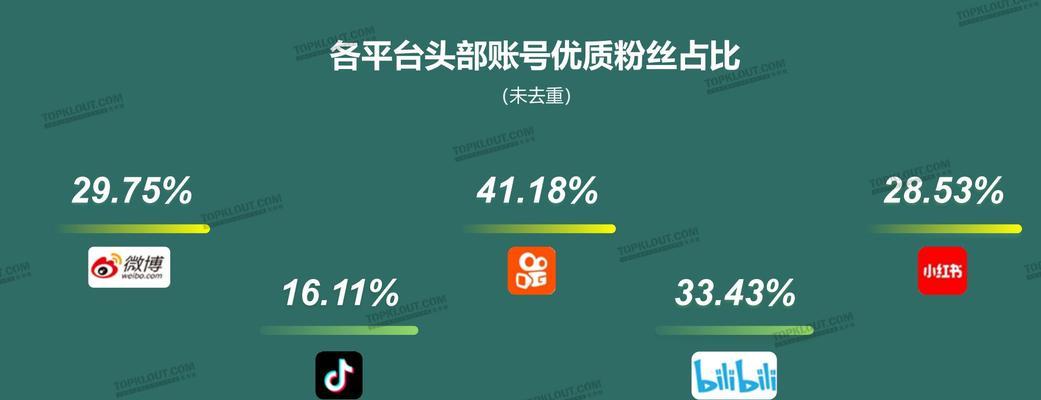 如何开启快手账号保护（全方位保护你的个人信息）