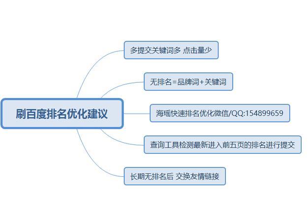 如何优化网站文章，提升流量（建立高质量的链接）