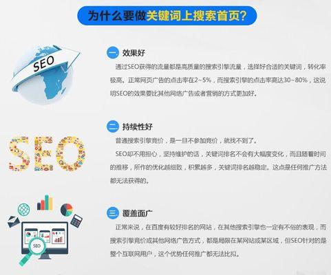 网站新手如何进行SEO优化（提高网站流量）