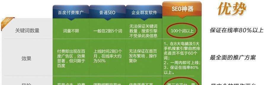 网站页面不收录的三个常见解决方案（有效提高网站收录率的技巧与方法）