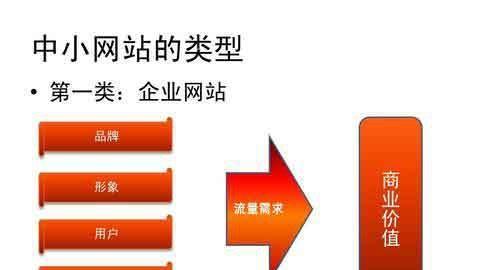 网站页面优化的五大策略（提升用户体验）