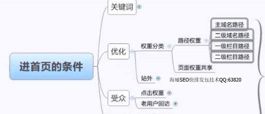 解决网站一个栏目出现多个URL地址的方法（规范网站结构）