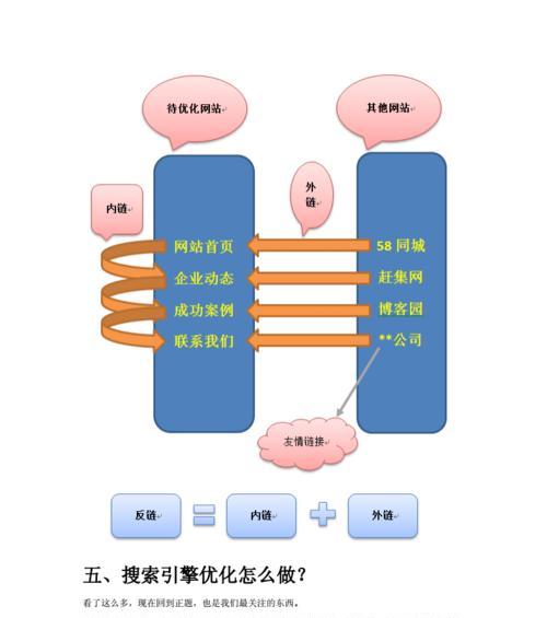 如何掌握网站优化和搜索引擎优化的“度”（学会掌握适度的优化技巧）