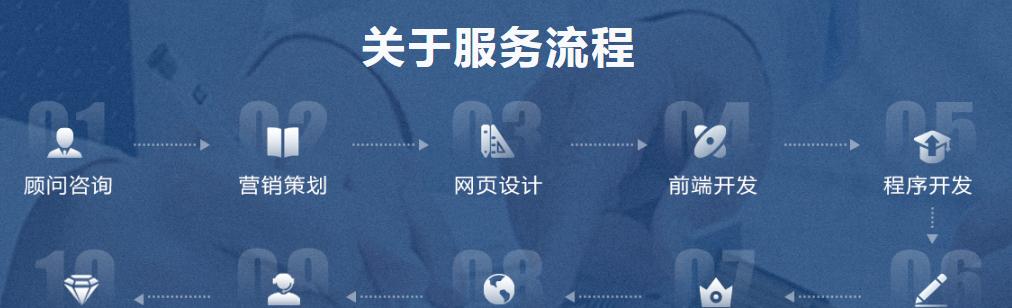 选择网站优化服务的公司或个人，有何不同（为什么选择一个公司可能比选择个人更好）