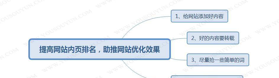 网站优化排名核心要点（掌握这些技巧）