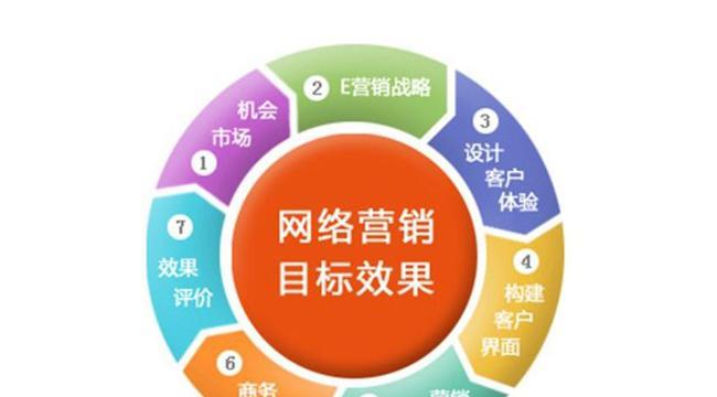 网站优化排名核心要点（掌握这些技巧）