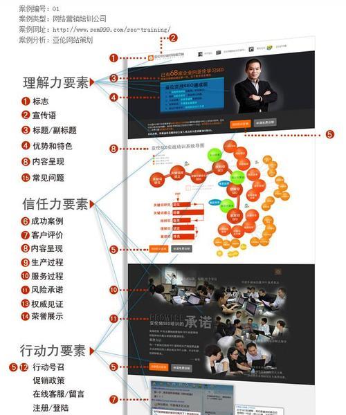 如何规划网站落地页优化（打造高转化率落地页的八大关键策略）