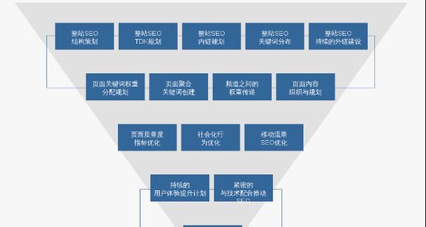 网站优化外包的好处与模式（为企业省钱省力）