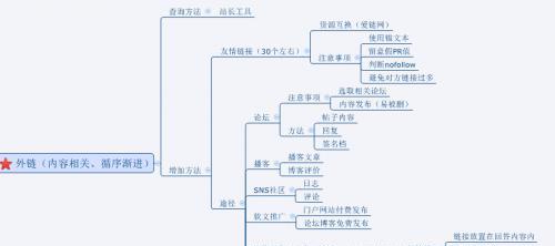 如何通过网站优化细节决定成败（掌握关键细节提升网站流量与排名）