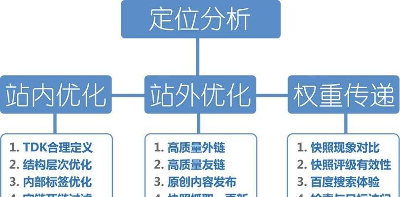 如何发布高质量的外链来优化你的网站（学会正确的外链发布方法）