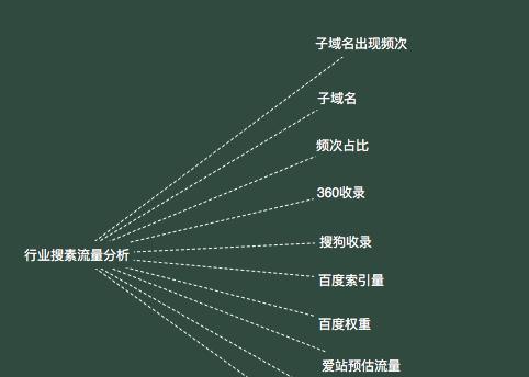 影响网站跳出率的因素（从用户体验）