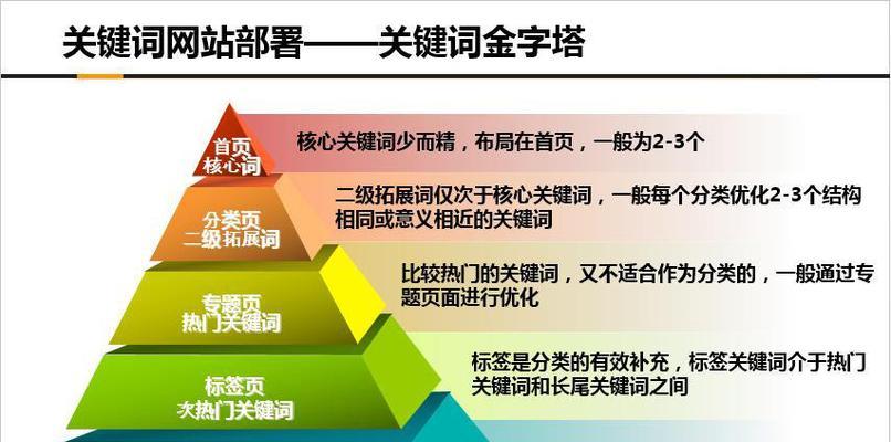 躲避7类蛛蛛陷坑，网站优化必知（避免蛛蛛陷阱）