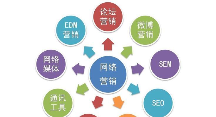 网站域名和网站网址的区别（了解网站的地址和标识）