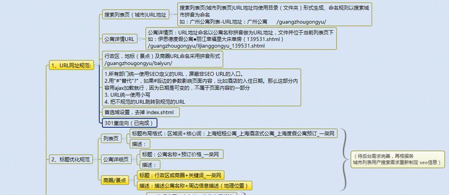 网站运营方案的完整指南（从内容策略到数据分析）