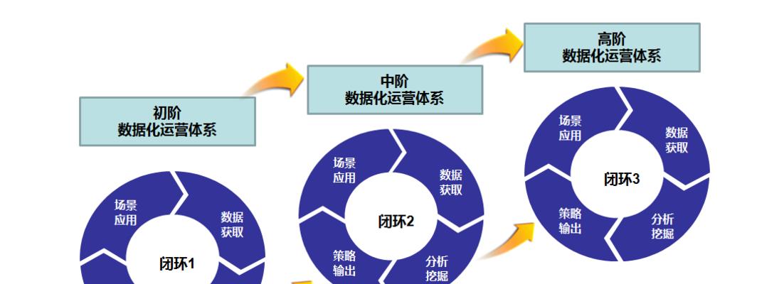 网站运营质量决定访客数量（如何提高网站运营质量）