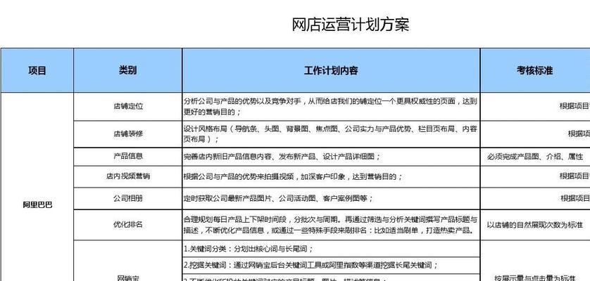 网站运营排查的重要性（定期排查是避免风险的关键）