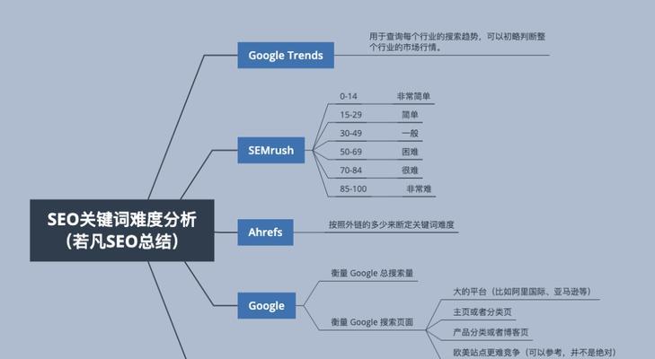 网站分析（掌握分析技巧）