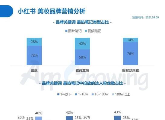 小红书认证攻略，快速提升粉丝流量（小红书认证攻略）