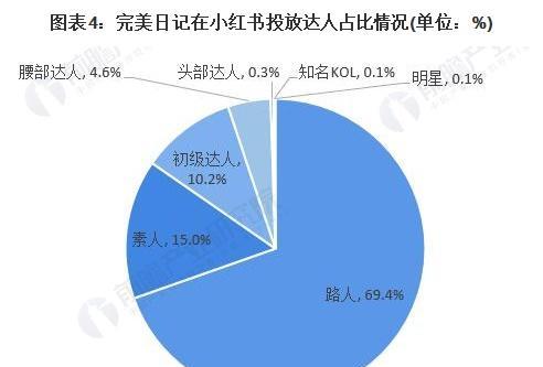 小红书找达人技巧大揭秘（掌握这些技巧）