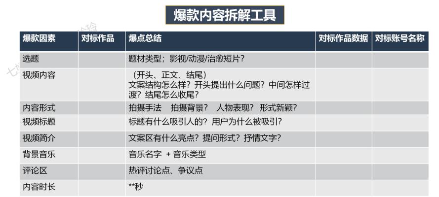 如何高效运营视频号（分享15个技巧让你的视频号更出色）