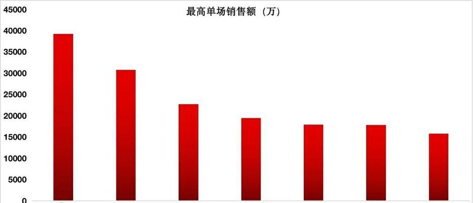 2024抖音年货节即将来袭，为您带来无限惊喜（想知道2024年货节是几月几号开始）