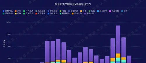 揭秘2024年抖音年货节活动规则（关注这些规则）