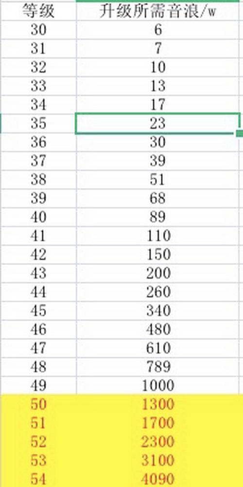 5000个抖音币能换多少钱（抖音币兑换比例详解）