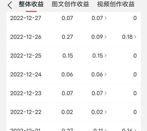 百家号播放量多少有收益（探究百家号播放量与收益之间的关系）