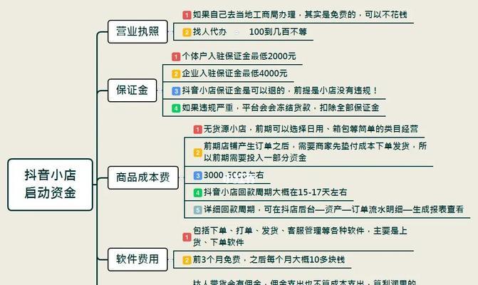 抖店无货源流动资金需求量分析（如何计算抖店运营所需资金）