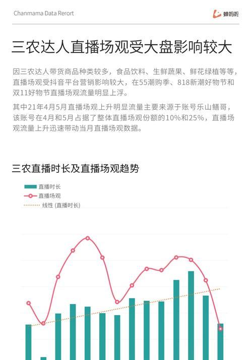 抖音ip地址是否代表当前所在城市（探究抖音ip地址的定位准确度和影响因素）