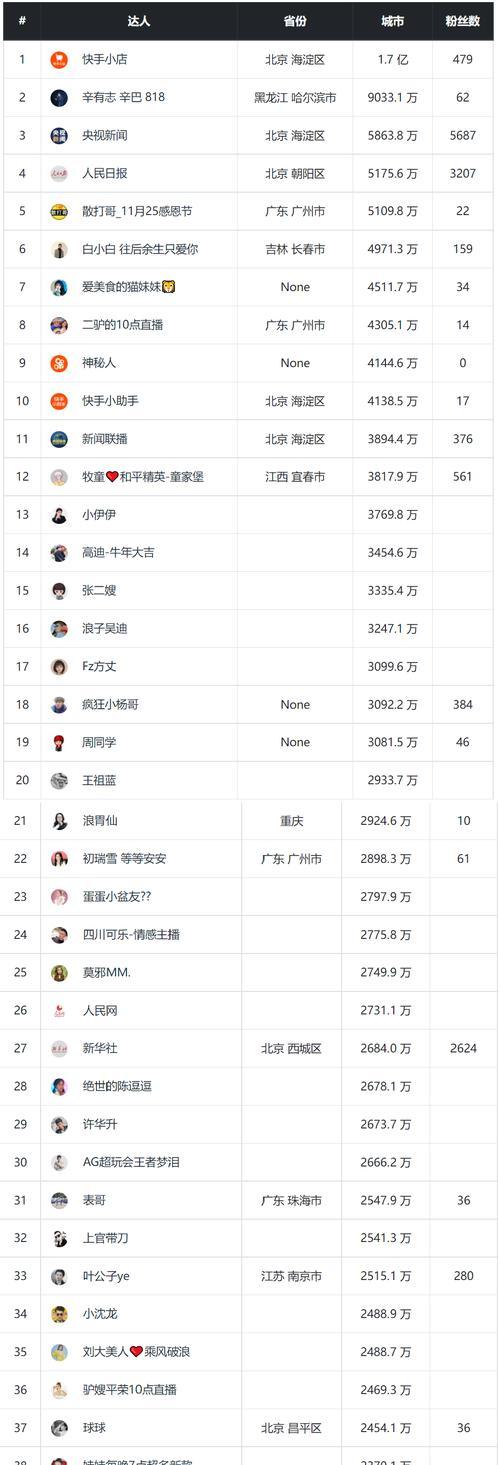 探究抖音IP属地更新频率（IP属地信息如何更新）