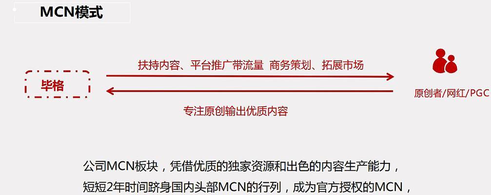 探究抖音MCN机构如何用直播分析提升业务水平（以数据为驱动力）