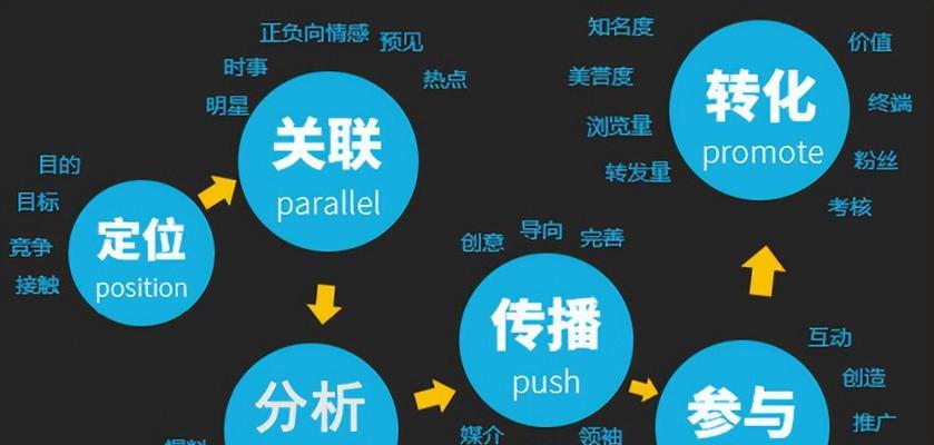 抖音PK，比的不仅是技术，更是心态！