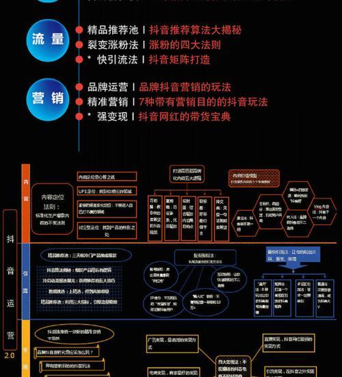 如何在抖音赚钱（掌握抖音变现的途径）