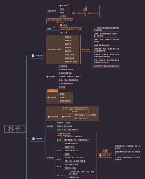 揭秘抖音播放量几十个的背后真相（原来这才是让视频爆火的关键）