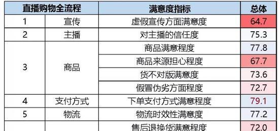 抖音达人带货的营业执照问题解析