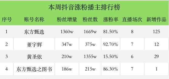 抖音达人带货（打造独具特色的直播带货链）