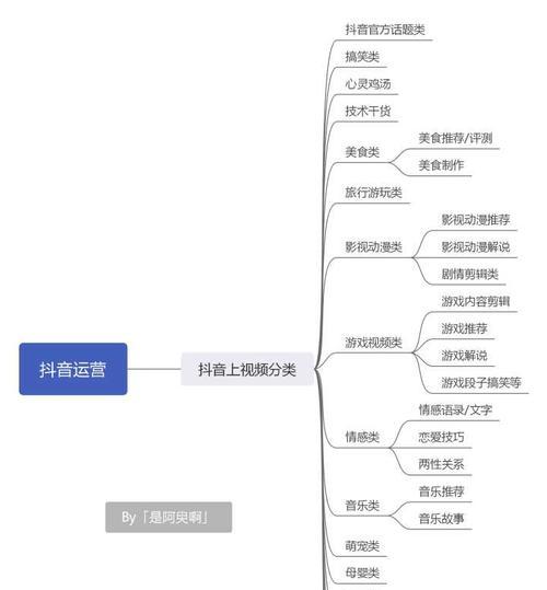 抖音代运营如何找到更多客户（掌握有效的话术和技巧）