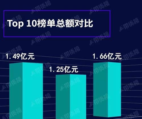 抖音带货（解决问题的关键在于挖掘用户需求）