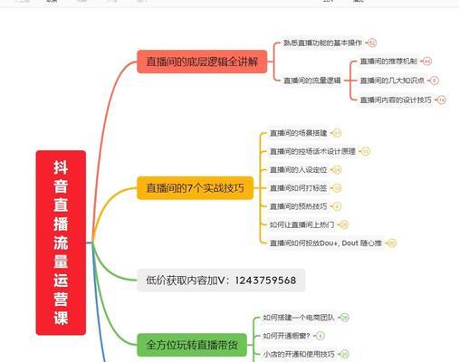 抖音带货口碑分低，对流量有影响吗（了解口碑分数对于抖音带货的重要性及如何提升）