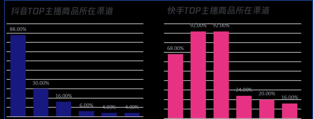 抖音电商达人榜详解（快速了解抖音电商达人榜并掌握关键诀窍）