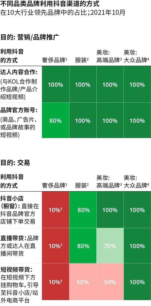 如何开通抖音电商带货权限（详解抖音电商带货权限开通步骤及注意事项）