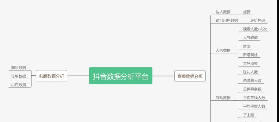 抖音电商知识产权保护平台店铺投诉攻略（如何保护自己的知识产权）