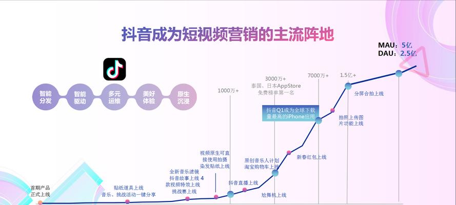 如何在抖音店铺推广商品（掌握推广技巧）