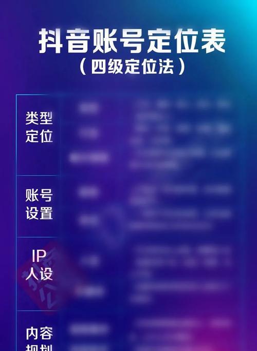 在抖音发作品怎么定位到异地？——这是你需要知道的最全指南！