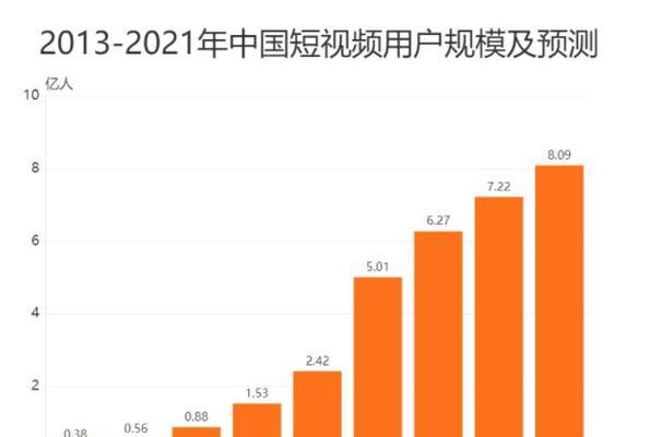 抖音广告投放收费标准解析（了解抖音广告投放的收费方式和价格）