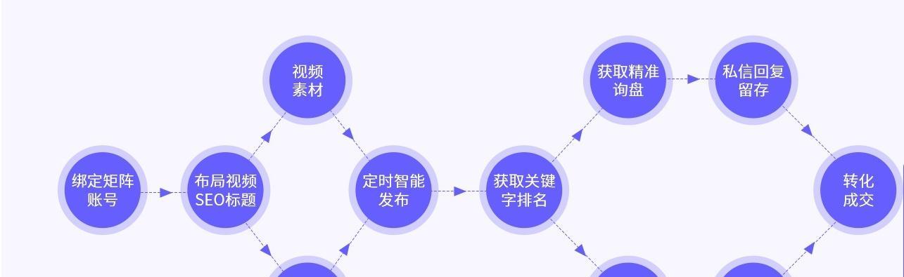 SEO变现的7种手段（揭秘SEO技术如何变现）