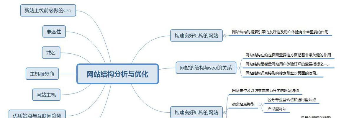 SEO优化前期数据分析的重要性（如何通过数据分析提升SEO优化效果）