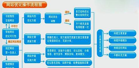 SEO参谋高质量文章的五大特征（优化文章质量）